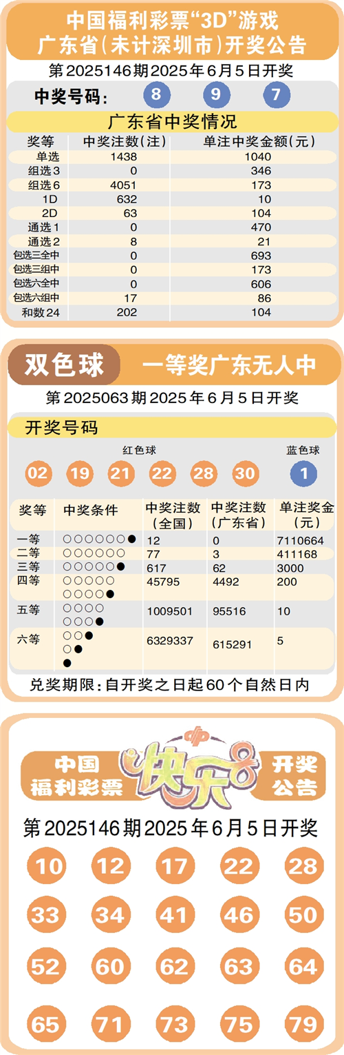 今晚澳門六開獎號碼結(jié)果大揭秘，澳門今晚開獎號碼大揭秘