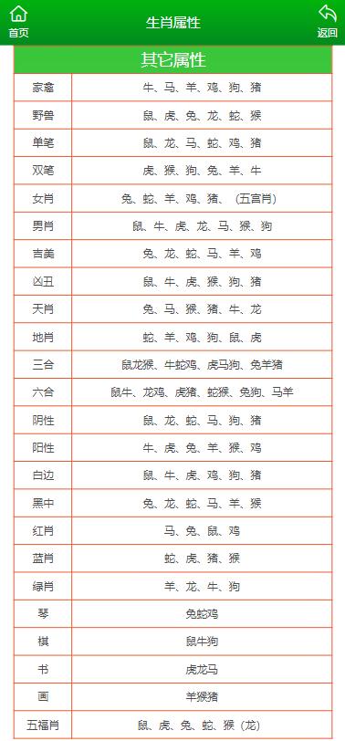 今晚澳門彩什么生肖比較好——全方位解讀生肖運勢，全方位解讀生肖運勢，今晚澳門彩最佳生肖預測