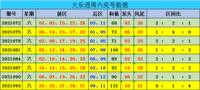 新澳門彩出號綜合走勢近50期開獎結(jié)果解析，澳門彩票近50期開獎結(jié)果解析與走勢分析