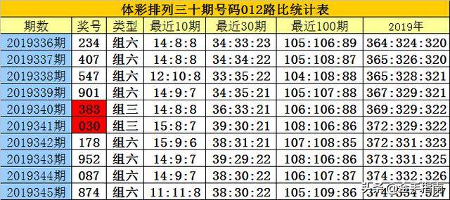 2020年白小姐四肖選一期期21，2020年白小姐四肖選一期期精準預測21