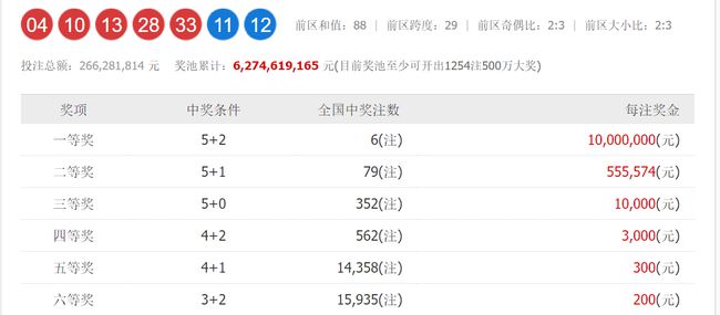 今晚開獎號碼澳彩，你準(zhǔn)備好了嗎？，澳彩今晚開獎號碼，你做好準(zhǔn)備迎接幸運了嗎？