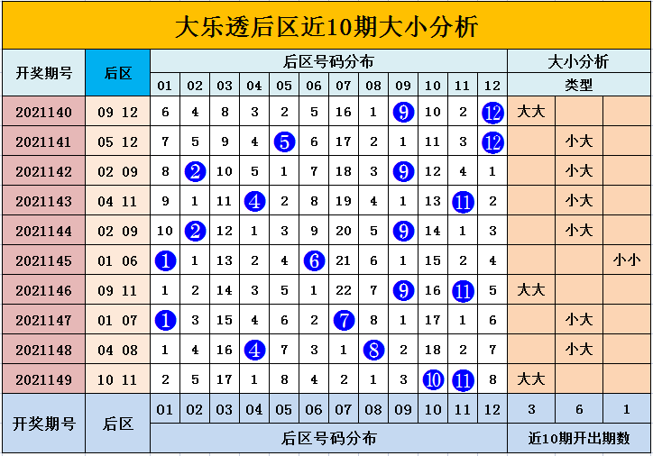老澳門彩出號綜合走勢圖，老澳門彩出號綜合走勢圖解析