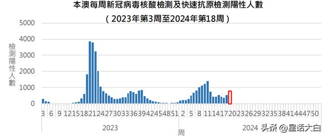 揭秘2025新澳正版資料最新更新l，揭秘2023新澳正版資料最新更新內(nèi)幕