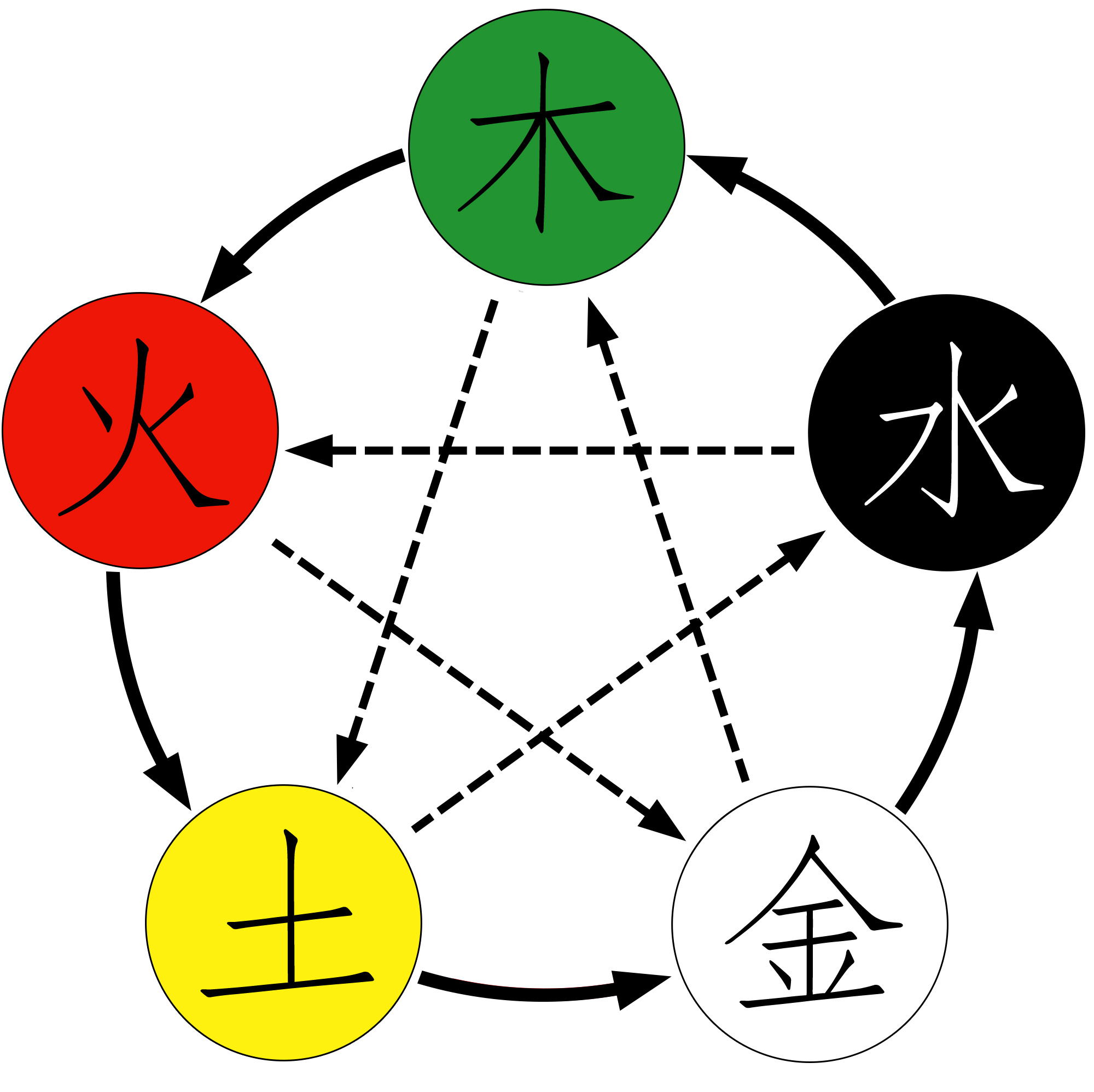 最準(zhǔn)一肖100%中一獎(jiǎng)金木水火土五行，最準(zhǔn)一肖，金木水火土五行助力中獎(jiǎng)100%
