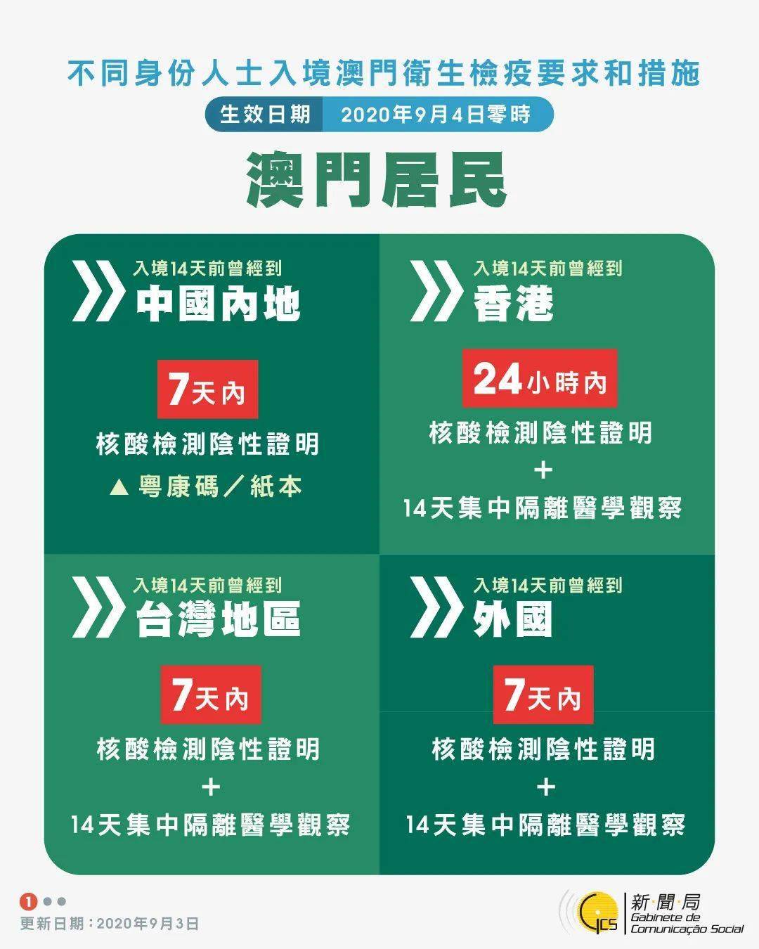 澳門碼網(wǎng)，澳門碼網(wǎng)簡介