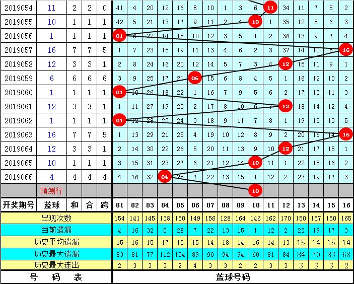 揭秘新澳門黃大仙8碼大公開雙色奧秘，揭秘新澳門黃大仙雙色奧秘，揭秘8碼大公開的秘密