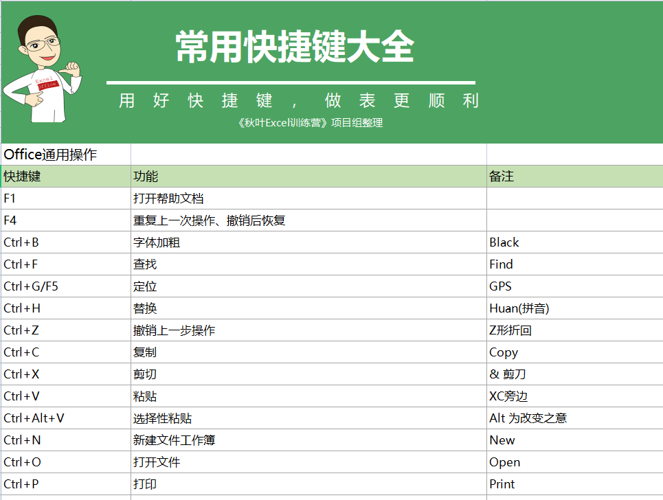 澳門六開彩天天免費資料大全百度岳麓區(qū)職業(yè)學院，澳門六開彩資料與岳麓區(qū)職業(yè)學院，免費資料探索