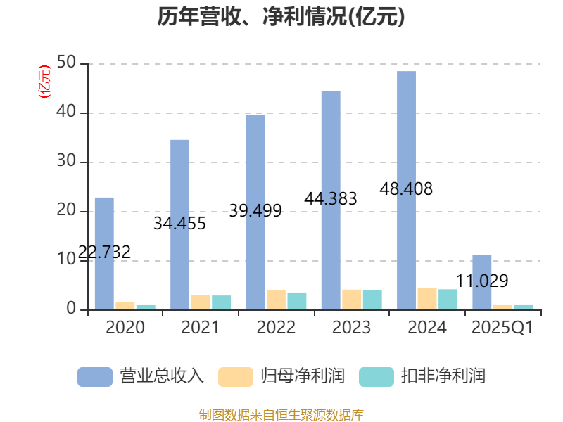 揭秘2025新澳精準正版資料大全，揭秘2025新澳正版資料全集