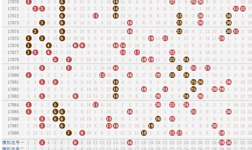 2025年澳門開獎(jiǎng)號(hào)碼走勢圖，澳門開獎(jiǎng)號(hào)碼走勢圖預(yù)測及分析（至2025年）