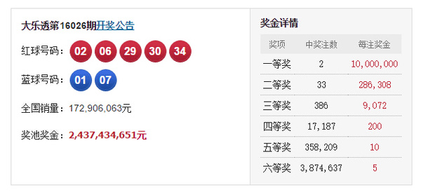揭秘新澳天天開獎資料大全，第1052期開獎結(jié)果深度解析，揭秘新澳天天開獎資料大全，第1052期深度解析與開獎結(jié)果揭秘