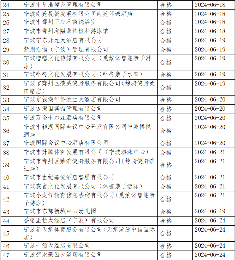 2024年澳門開獎結(jié)果開獎記錄表，澳門開獎結(jié)果記錄表（2024年）