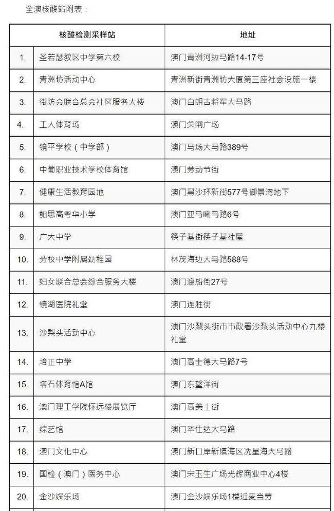 澳門今晚開什么號(hào)碼？結(jié)果準(zhǔn)確預(yù)測(cè)！，澳門今晚開獎(jiǎng)號(hào)碼預(yù)測(cè)，精準(zhǔn)結(jié)果揭秘！