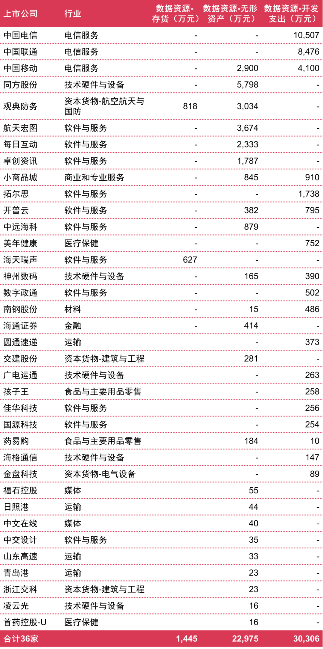 彩虹彼岸 第4頁