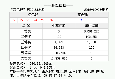 澳門天天二四六日開獎結果深度解析，澳門天天二四六日開獎結果全面解析