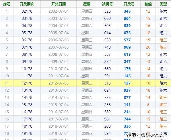 香港晚六會彩開獎結(jié)果2021年2，香港晚六會彩開獎結(jié)果（2021年2月揭曉）