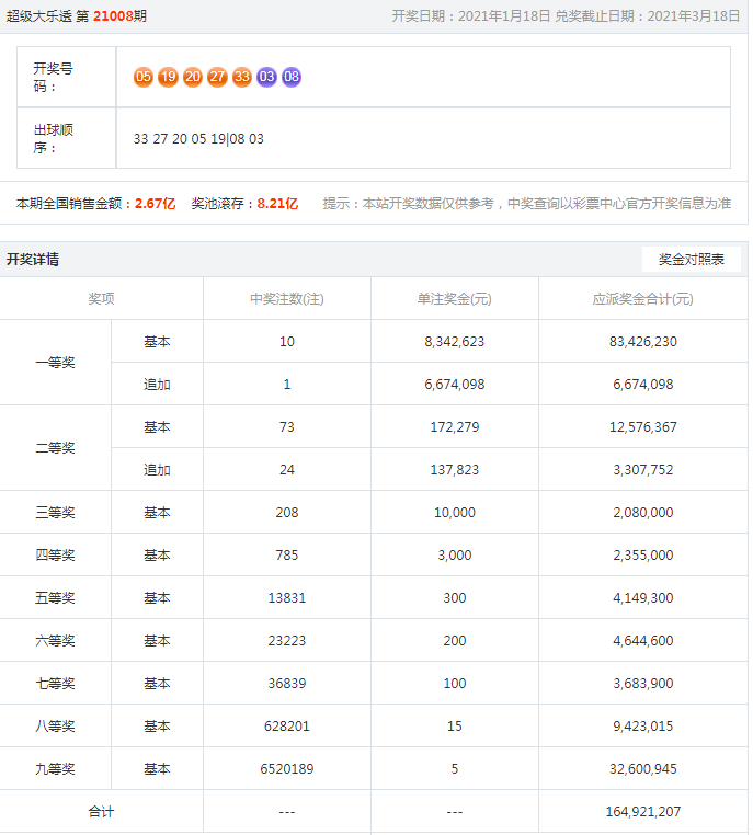 揭秘21年澳彩開獎結果，數(shù)據(jù)背后的故事，揭秘，澳彩開獎結果背后的數(shù)據(jù)故事（2021年回顧）
