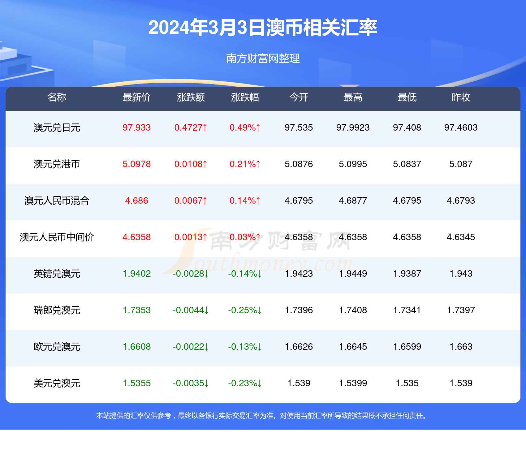 老澳最新開獎(jiǎng)結(jié)果今天直播幾點(diǎn)開始，老澳最新開獎(jiǎng)結(jié)果直播時(shí)間預(yù)告，今日直播開始時(shí)間揭秘