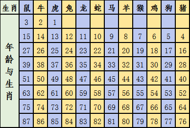 2025生肖49碼表圖片2025年馬會(huì)生肖表，2025年生肖馬會(huì)49碼表圖片大全
