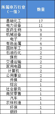 蒼穹之翼 第3頁