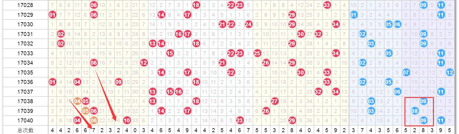揭秘澳門今晚開獎(jiǎng)號(hào)碼記錄，2025年熱門趨勢與預(yù)測，澳門今晚開獎(jiǎng)號(hào)碼記錄揭秘，2025年熱門趨勢與預(yù)測分析