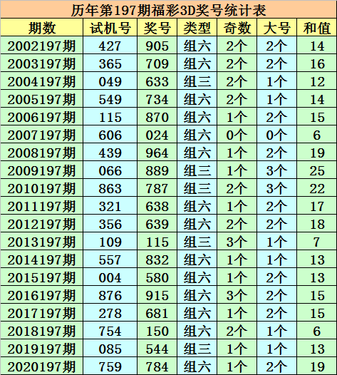 澳門天天彩精準免費大全長城底下在攻成是什么解釋，澳門天天彩精準長城底下攻成解析