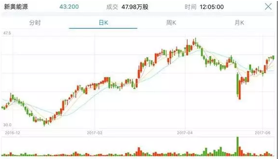 2025正版新奧管家婆香港，新奧管家婆香港正版上線