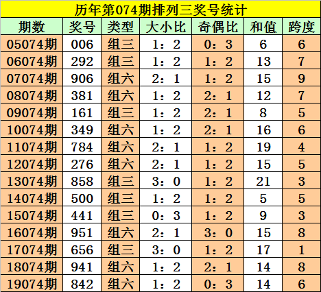 白小姐四肖四碼100%準，白小姐四肖四碼精準預測