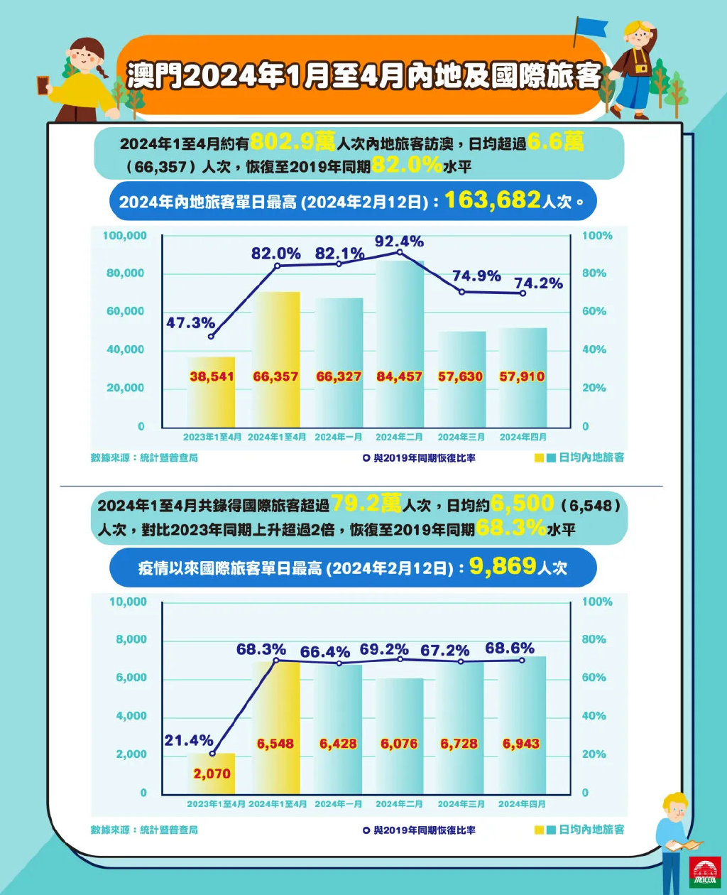 2025年澳門歷史記錄，澳門歷史記錄，探索時(shí)光之旅至2025年澳門