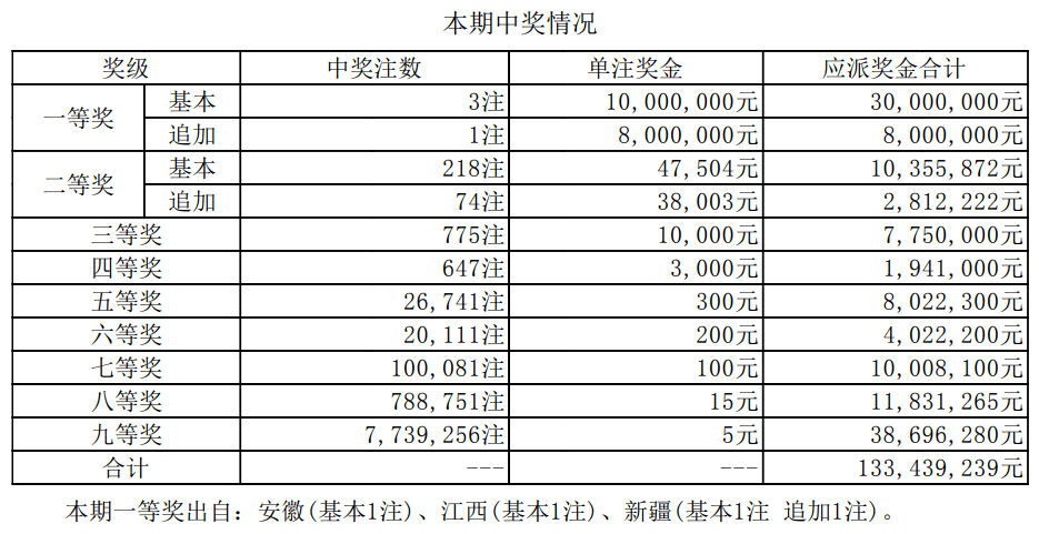 新澳門開獎結(jié)果2025開獎記錄，澳門開獎結(jié)果及歷史記錄至2023年回顧