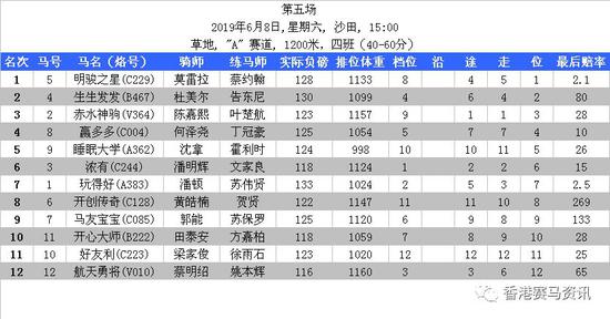 揭秘香港4777777開獎結(jié)果——全面解析開獎動態(tài)，揭秘香港4777777開獎結(jié)果內(nèi)幕，全面解析開獎動態(tài)及結(jié)果揭曉