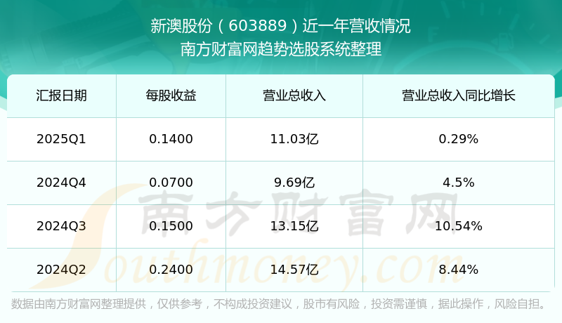 新澳2025年開(kāi)獎(jiǎng)記錄，新澳2025年開(kāi)獎(jiǎng)記錄概覽