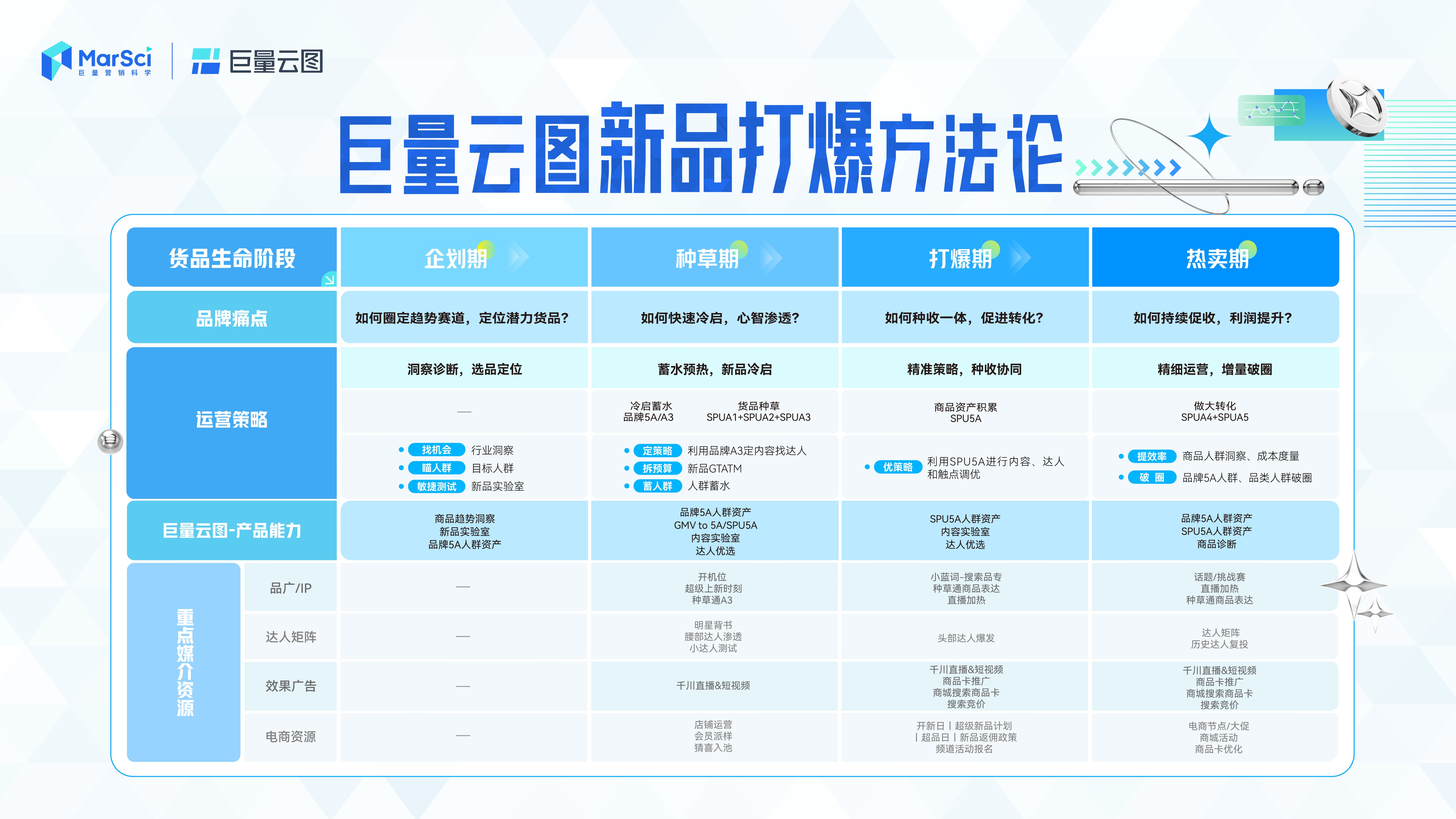 新澳門彩歷史開(kāi)獎(jiǎng)記錄走勢(shì)圖，探索與解讀，澳門彩歷史開(kāi)獎(jiǎng)記錄走勢(shì)圖深度解讀與探索