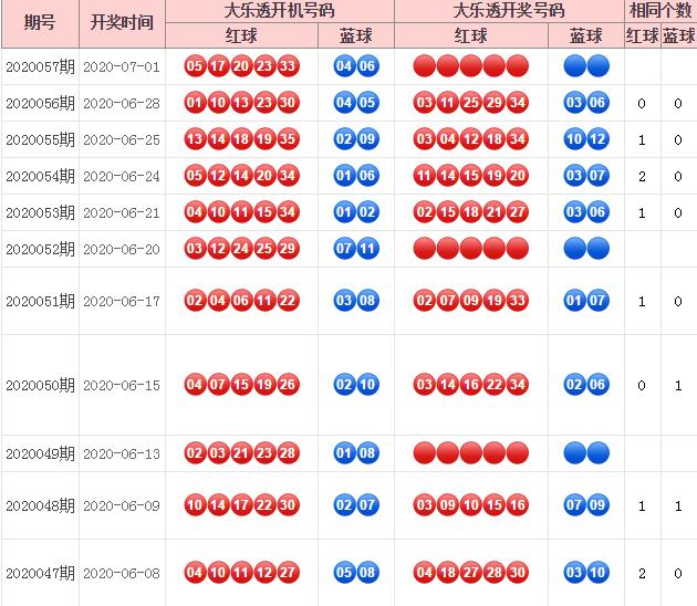 大樂透號碼開獎結(jié)果查詢——輕松掌握彩票動態(tài)，大樂透號碼開獎結(jié)果查詢，實時掌握彩票動態(tài)