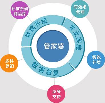 精準(zhǔn)管家婆7777888888預(yù)測(cè)，未來(lái)之路，走向成功，精準(zhǔn)預(yù)測(cè)未來(lái)之路，管家婆7777888888助您走向成功之路
