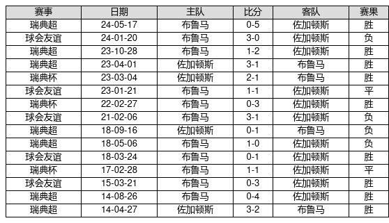 2025新奧歷史開獎記錄49期香港