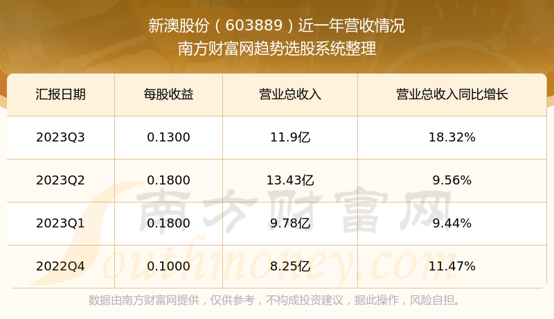 新澳今晚開獎(jiǎng)結(jié)果查詢表34期，新澳開獎(jiǎng)結(jié)果第34期查詢表