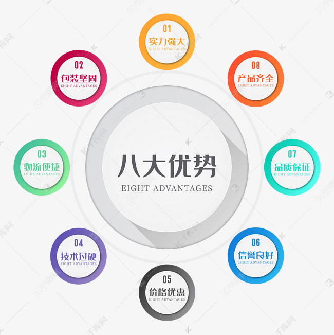 2025全年資料免費大全優(yōu)勢