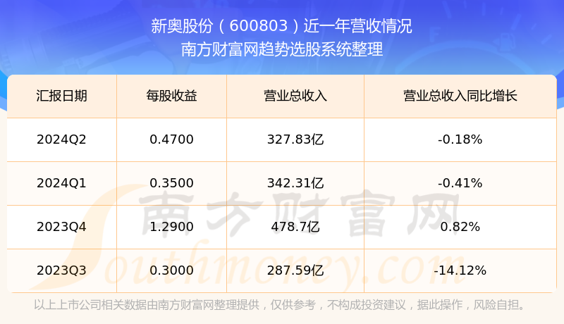 新奧今晚上9點30開獎結果，全面解讀與期待，新奧今晚9點30開獎結果揭曉，全面解讀與期待
