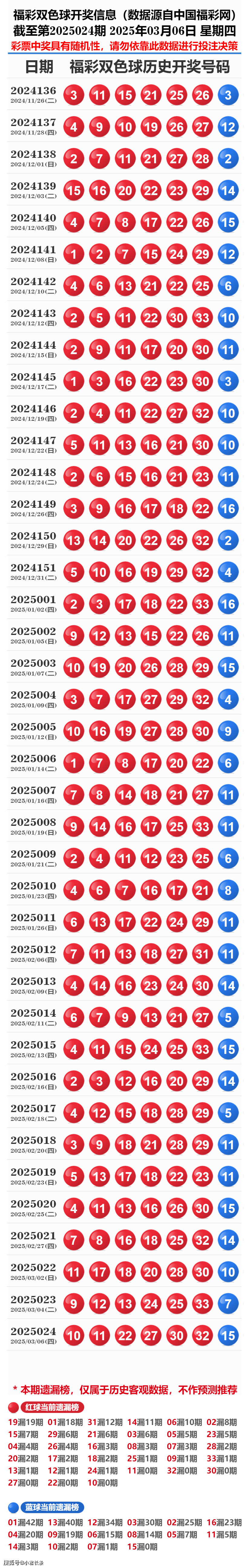 揭秘2025新奧歷史開獎(jiǎng)記錄18期，一網(wǎng)打盡所有細(xì)節(jié)，揭秘新奧歷史開獎(jiǎng)記錄，深度剖析2025年18期開獎(jiǎng)細(xì)節(jié)全貌