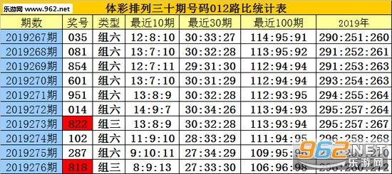 白小姐三肖三期免費開獎