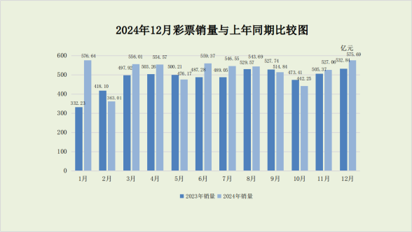 新澳門彩歷史走勢(shì)，澳門彩歷史走勢(shì)分析