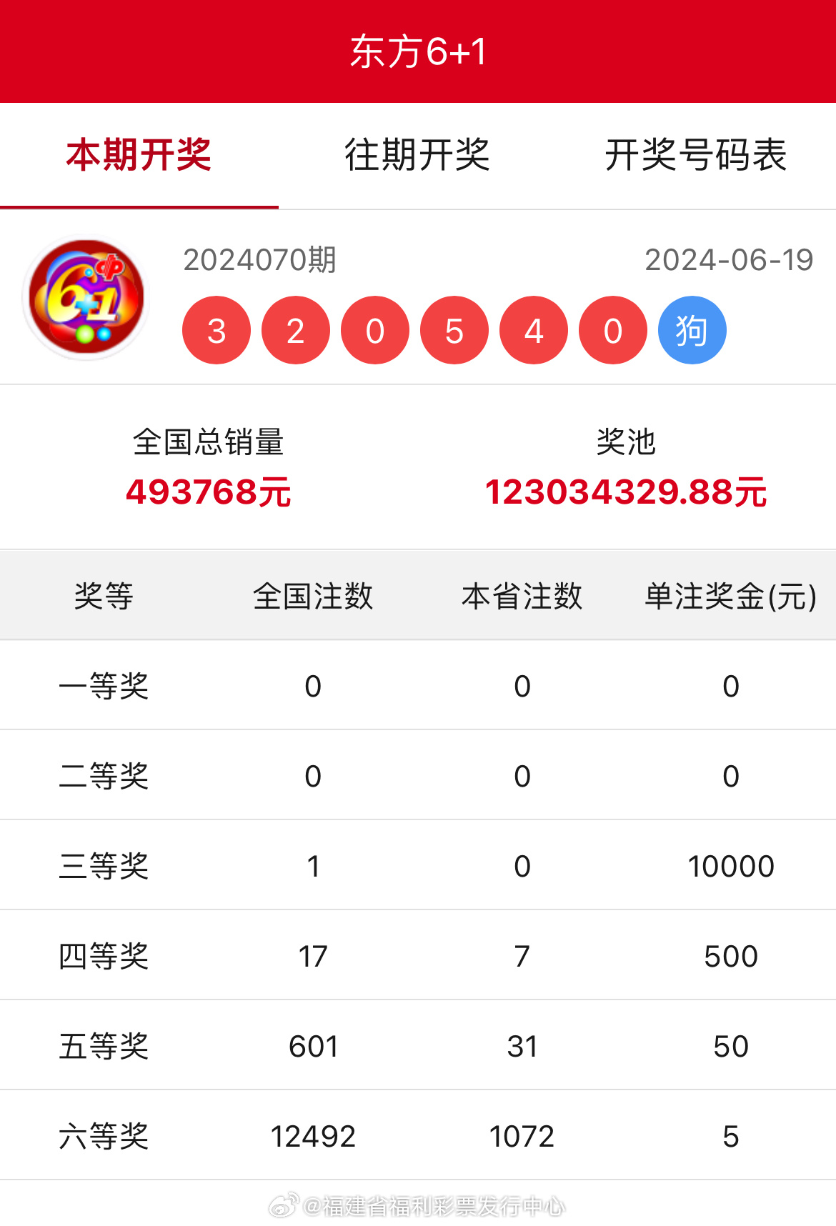 新奧門開將結(jié)果查詢，新澳門開獎(jiǎng)結(jié)果查詢
