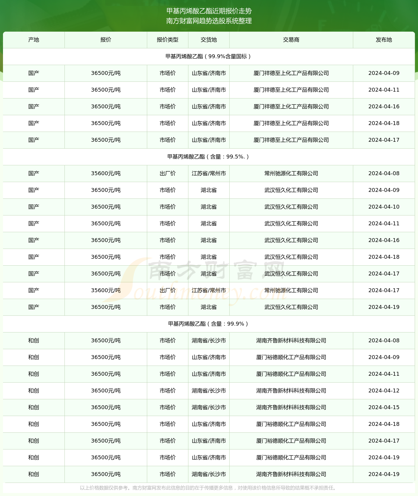 天使之翼 第2頁