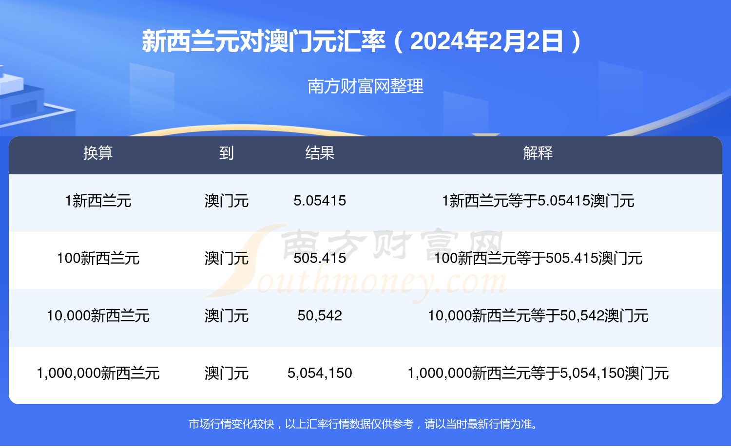 新澳2025年免資料費(fèi)，新澳2025年免資料費(fèi)政策實(shí)施概覽