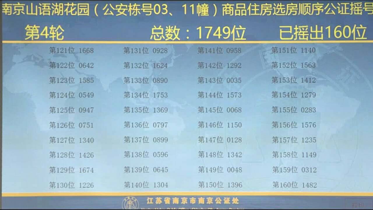 新澳門今晚開獎結(jié)果號碼查詢表，澳門今晚開獎結(jié)果號碼查詢表揭秘