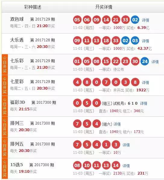彩票開獎(jiǎng)查詢方法，彩票開獎(jiǎng)查詢攻略，輕松掌握查詢方法！