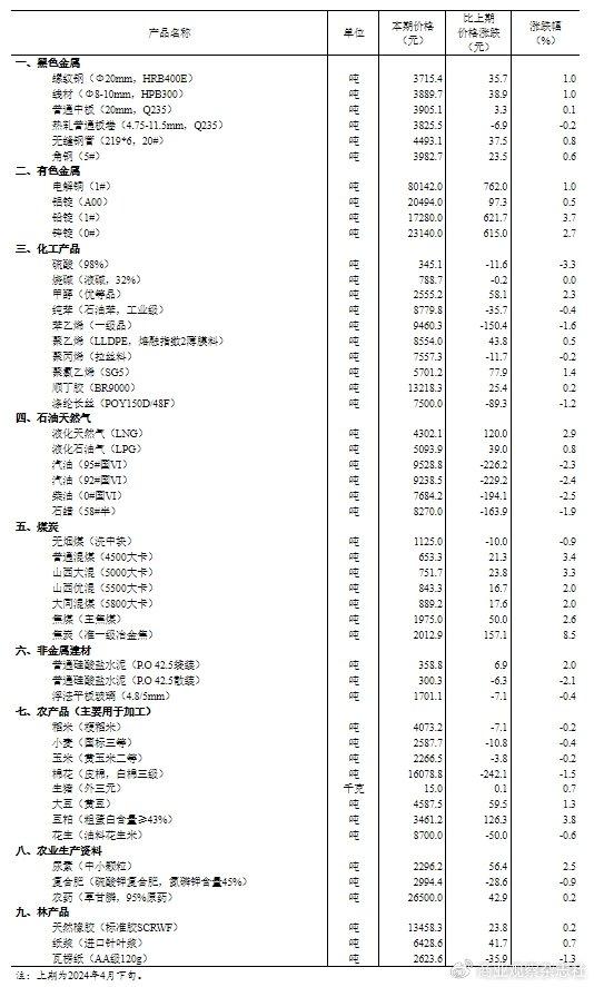 2024年正版資料免費(fèi)大全北單，2024正版北單資料免費(fèi)大全