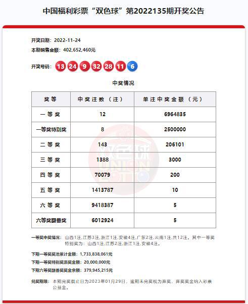 香港近15期開獎結(jié)果_，香港近15期開獎結(jié)果匯總