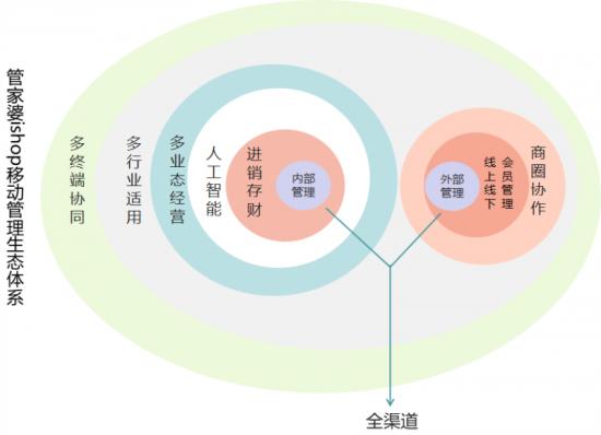 管家婆三期開一期精準(zhǔn)的背景，管家婆三期精準(zhǔn)背景揭秘