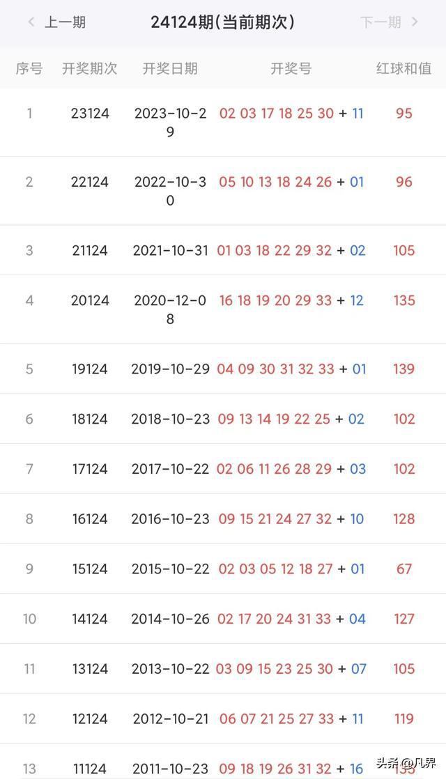 今日kj321港彩開(kāi)獎(jiǎng)結(jié)果查詢及分析，KJ321港彩今日開(kāi)獎(jiǎng)結(jié)果查詢及分析摘要